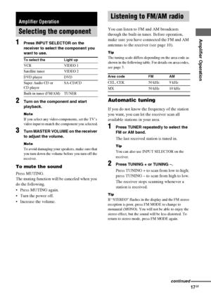 Page 17Amplifier Operation
masterpage:Right lename[E:\SEM_Janet\Revision_SF800M\J9050000_2592136121SF800M_GB\2592136121\GB04BSC_HT-SF800M-CEL.fm]
17GB
model name [HT-SS600/HT-SF800M]
[2-592-136-12(1)]
1Press INPUT SELECTOR on the 
receiver to select the component you 
want to use.
2Turn on the component and start 
playback.
Note
If you select any video components, set the TV’s 
video input to match the component you selected.
3Turn MASTER VOLUME on the receiver 
to adjust the volume.
Note
To avoid damaging your...
