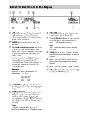 Page 22masterpage:Left lename[E:\SEM_Janet\Revision_SF800M\J9050000_2592136121SF800M_GB\2592136121\GB04BSC_HT-SF800M-CEL.fm]
22GB
model name [HT-SS600/HT-SF800M]
 [2-592-136-12(1)] ALFE: Lights up when the disc being played 
back contains the LFE (Low Frequency 
Effect) channel and the LFE channel signal is 
actually being reproduced.
BSLEEP: Lights up when sleep timer is 
activated.
CPlayback channel indicators: The letters 
(L, C, R, etc.) indicate the channels being 
played back. The boxes around the letters...