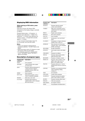 Page 2929GB
HT-SL55    4-247-583-12(1) GB
Receiving Broadcasts
Program type Description
indication
SCIENCE Programs about the natural
sciences and technology
VARIED Other types of programs such as
celebrity interviews, panel games,
and comedy
POP M Popular music programs
ROCK M Rock music programs
EASY M Easy Listening
LIGHT M Instrumental, vocal, and choral
music
CLASSICS Performances of major orchestras,
chamber music, opera, etc.
OTHER M Music that does not fit into any
categories above, such as Rhythm
&...