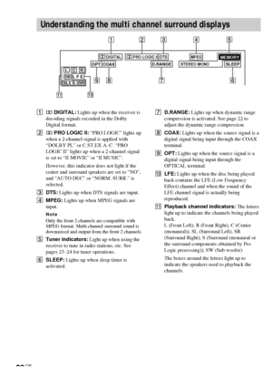 Page 2020GB
1; DIGITAL: Lights up when the receiver is
decoding signals recorded in the Dolby
Digital format.
2; PRO LOGIC II: “PRO LOGIC” lights up
when a 2-channel signal is applied with
“DOLBY PL” or C.ST.EX A–C. “PRO
LOGIC II” lights up when a 2-channel signal
is set to “II MOVIE” or “II MUSIC”.
However, this indicator does not light if the
center and surround speakers are set to “NO”,
and “AUTO DEC” or “NORM. SURR.” is
selected.
3DTS: Lights up when DTS signals are input.
4MPEG: Lights up when MPEG signals...