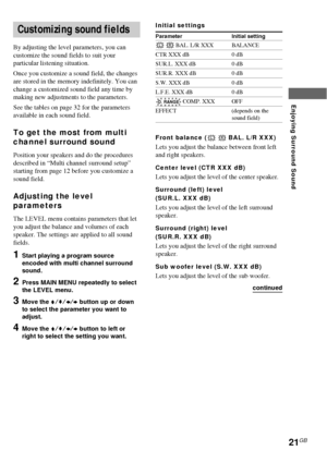 Page 2121GB
Enjoying Surround Sound
Customizing sound fields
By adjusting the level parameters, you can
customize the sound fields to suit your
particular listening situation.
Once you customize a sound field, the changes
are stored in the memory indefinitely. You can
change a customized sound field any time by
making new adjustments to the parameters.
See the tables on page 32 for the parameters
available in each sound field.
To get the most from multi
channel surround sound
Position your speakers and do the...