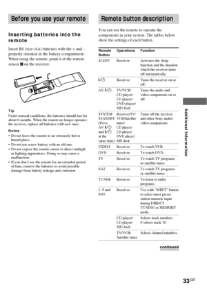 Page 3333GB
Additional Information
continued
Before you use your remote
Inserting batteries into the
remote
Insert R6 (size-AA) batteries with the + and –
properly oriented in the battery compartment.
When using the remote, point it at the remote
sensor 
 on the receiver.
TipUnder normal conditions, the batteries should last for
about 6 months. When the remote no longer operates
the receiver, replace all batteries with new ones.
Notes•Do not leave the remote in an extremely hot or
humid place.
•Do not use a new...