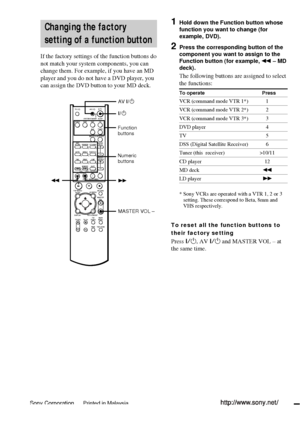 Page 3636GB
Changing the factory
setting of a function button
If the factory settings of the function buttons do
not match your system components, you can
change them. For example, if you have an MD
player and you do not have a DVD player, you
can assign the DVD button to your MD deck.
Function
buttons
Numeric
buttons
1Hold down the Function button whose
function you want to change (for
example, DVD).
2Press the corresponding button of the
component you want to assign to the
Function button (for example, m –...