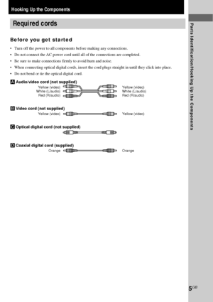 Page 55GB
Hooking Up the ComponentsRequired cords
Before you get started
•Turn off the power to all components before making any connections.
•Do not connect the AC power cord until all of the connections are completed.
•Be sure to make connections firmly to avoid hum and noise.
•When connecting optical digital cords, insert the cord plugs straight in until they click into place.
•Do not bend or tie the optical digital cord.
AAudio/video cord (not supplied)
Yellow (video) Yellow (video)
White (L/audio) White...