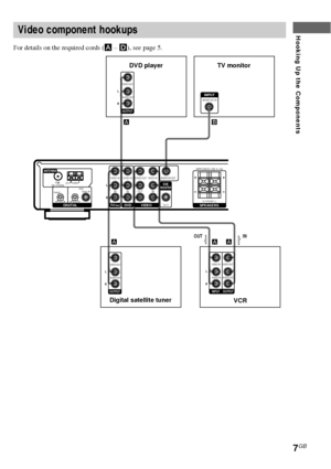 Page 77GB
Hooking Up the Components
 AUDIO OUTVIDEO OUT
OUTPUT
L
R
 AUDIO OUTVIDEO OUT
OUTPUT
L
R AUDIO INVIDEO IN
MONITOR IN
 AUDIO OUTVIDEO OUT
INPUT
INPUT
OUTPUT
L
R
IN OUTÇ
Ç
B A
AAA
ANTENNA
L
RVIDEO IN
IN IN INOUT
OUT
IMPEDANCE USE 8–16Ω
R–FRONT–L
VIDEO IN VIDEO OUT VIDEO IN MONITOR OUT75Ω COAXIALFMAM
VIDEO
DVD
TV/SAT
DVDTV/SATDIGITAL
SUB
WOOFER
SPEAKERS
+
–+
–U
COAX IN
OPTICAL IN OPTICAL IN
Video component hookups
VCR TV monitor
For details on the required cords (A – D), see page 5.
DVD player
Digital...