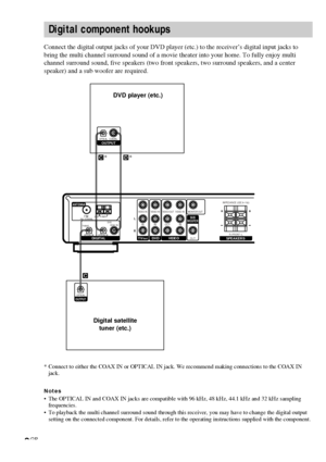 Page 88GB
OUTPUTOPTICAL COAXIAL
OUTPUTOPTICAL
C*
CD
*
ANTENNA
L
RVIDEO IN
IN IN INOUT
OUT
IMPEDANCE USE 8–16Ω
R–FRONT–L
VIDEO IN VIDEO OUT VIDEO IN MONITOR OUT75Ω COAXIALFMAM
VIDEO
DVD
TV/SAT
DVDTV/SATDIGITAL
SUB
WOOFER
SPEAKERS
+
–+
–U
COAX IN
OPTICAL IN OPTICAL IN
Digital component hookups
DVD player (etc.)
Connect the digital output jacks of your DVD player (etc.) to the receiver’s digital input jacks to
bring the multi channel surround sound of a movie theater into your home. To fully enjoy multi
channel...