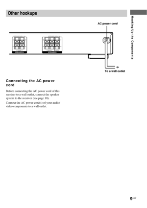 Page 99GB
Hooking Up the ComponentsOther hookups
AC power cord
To a wall outlet
Connecting the AC power
cord
Before connecting the AC power cord of this
receiver to a wall outlet, connect the speaker
system to the receiver (see page 10).
Connect the AC power cord(s) of your audio/
video components to a wall outlet.
b
IMPEDANCE USE 8–16Ω
R–FRONT–LIMPEDANCE USE 8–16
Ω
R–SURR–L CENTERSPEAKERS
+
–+
–
SPEAKERS
+
–+
–
 