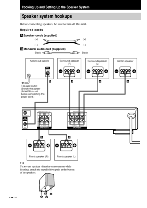 Page 1010GB
INPUTAUDIO
IN
BA A A
A Ab
E eE eE e
EeE e
OUT
IMPEDANCE USE 8–16Ω
R–FRONT–LIMPEDANCE USE 8–16
Ω
R–SURR–L CENTER
MONITOR OUTSUB
WOOFER
SPEAKERS
+
–+
–
SPEAKERS
+
–+
–
Speaker system hookups
Before connecting speakers, be sure to turn off this unit.
Required cords
ASpeaker cords (supplied)
(+) (+)
(–) (–)
BMonaural audio cord (supplied)Black Black
Hooking Up and Setting Up the Speaker System
Front speaker (L) Front speaker (R)Center speaker Surround speaker
(L) Surround speaker
(R) Active sub woofer...