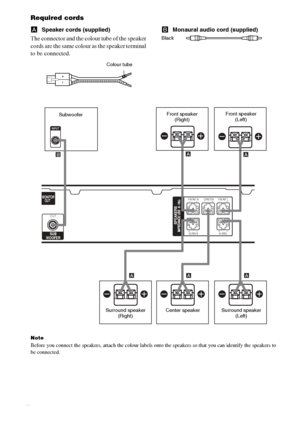 Page 12masterpage:Left lename[E:\SEM_Janet\Data_HT-SL800_REV\J9040472_4254753121SL800GB\4254753121\GB03CON_HT-SL800-CEL.fm]
12GB
 model name1[HT-SL800]
 [4-254-753-12(1)]
Required cords
ASpeaker cords (supplied)
The connector and the colour tube of the speaker 
cords are the same colour as the speaker terminal 
to be connected.
BMonaural audio cord (supplied)
Black
Note
Before you connect the speakers, attach the colour labels onto the speakers so that you can identify the speakers to 
be connected.
+–
Colour...