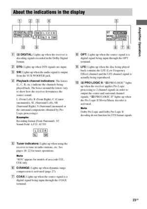 Page 23Amplifier Operation
masterpage:Right lename[E:\SEM_Janet\Data_HT-SL800_REV\J9040472_4254753121SL800GB\4254753121\GB04BSC_HT-SL800-CEL.fm]
23GB
 model name1[HT-SL800]
[4-254-753-12(1)] A; DIGITAL: Lights up when the receiver is 
decoding signals recorded in the Dolby Digital 
format.
BDTS: Lights up when DTS signals are input.
CSW: Lights up when the audio signal is output 
from the SUB WOOFER jack.
DPlayback channel indicators: The letters 
(L, C, R, etc.) indicate the channels being 
played back. The...