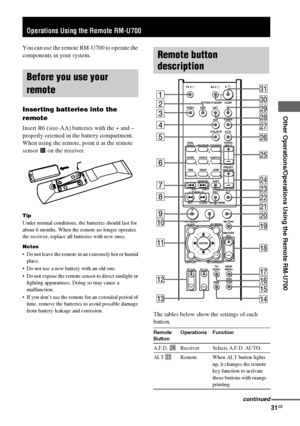 Page 31Other Operations/Operations Using the Remote RM-U700
masterpage:Right lename[E:\SEM_Janet\Data_HT-SL800_REV\J9040472_4254753121SL800GB\4254753121\GB08REM_HTSL800-CEL.fm]
 model name1[STR-SL800]
[4-254-753-12(1)]
31GB
You can use the remote RM-U700 to operate the 
components in your system.
Inserting batteries into the 
remote
Insert R6 (size-AA) batteries with the + and –
properly oriented in the battery compartment. 
When using the remote, point it at the remote 
sensor   on the receiver.
Tip
Under...