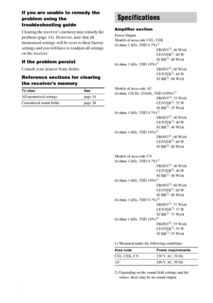Page 38masterpage:Left lename[E:\SEM_Janet\Data_HT-SL800_REV\J9040472_4254753121SL800GB\4254753121\GB09ADD_HT-SL800-CEL.fm]
38GB
 model name1[HT-SL800]
 [4-254-753-12(1)]
If you are unable to remedy the 
problem using the 
troubleshooting guide
Clearing the receiver’s memory may remedy the 
problem (page 14). However, note that all 
memorized settings will be reset to their factory 
settings and you will have to readjust all settings 
on the receiver.
If the problem persist
Consult your nearest Sony dealer....