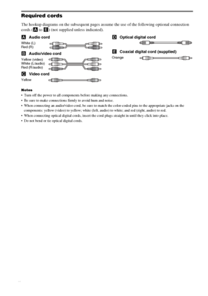 Page 6masterpage:Left lename[E:\SEM_Janet\Data_HT-SL800_REV\J9040472_4254753121SL800GB\4254753121\GB03CON_HT-SL800-CEL.fm]
6GB
 model name1[HT-SL800]
 [4-254-753-12(1)]
Required cords
The hookup diagrams on the subsequent pages assume the use of the following optional connection 
cords (A to E) (not supplied unless indicated).
AAudio cord
White (L)
Red (R)
BAudio/video cord
Yellow (video)
White (L/audio)
Red (R/audio)
CVideo cord
Yellow
DOptical digital cord
ECoaxial digital cord (supplied)
Orange
Notes
 Turn...