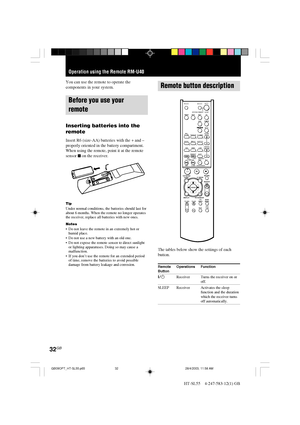 Page 3232GB
HT-SL55    4-247-583-12(1) GB
Operation using the Remote RM-U40
Remote button description
Remote Operations Function
Button
?/1Receiver Turns the receiver on or
off.
SLEEP Receiver Activates the sleep
function and the duration
which the receiver turns
off automatically.
HX mM .>
-
VIDEO DVDSYSTEM STANDBYSLEEP
TV ?/1AV ?/1
SAT TV
AUXTUNER
A.F.D.
MUTING
MASTER
VOL
TV VOL TV CH
WIDETEST
TONE
TV/
VIDEOMAIN
MENU
TUNINGDISC ALT
ANTCLEARSEARCH MODE
AAC
BI-LING
FM MODE
123
456
789
0/10 >10/11...