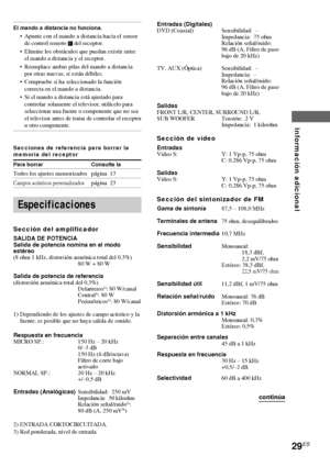 Page 10129ES
Información adicional
El mando a distancia no funciona.
• Apunte con el mando a distancia hacia el sensor
de control remoto  del receptor.
• Elimine los obstáculos que puedan existir entre
el mando a distancia y el receptor.
• Reemplace ambas pilas del mando a distancia
por otras nuevas, si están débiles.
• Compruebe si ha seleccionado la función
correcta en el mando a distancia.
• Si el mando a distancia está ajustado para
controlar solamente el televisor, utilícelo para
seleccionar una fuente o...