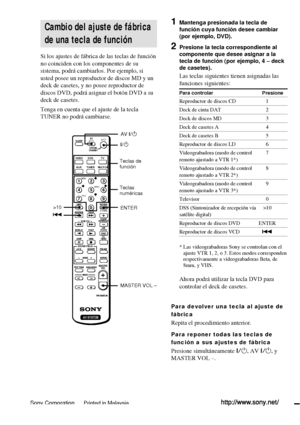 Page 10836ES
Pp
DISC9
( 0) =+
>100 78 9 456 123ENTER
TUNERMULTI CH
DVD
AUXVIDEOTV
SYSTEM
STANDBY
SHIFT
POSITION
DISPLAY
MODE JUMP
A.F.D.
–MUTING 2CH/OFFWIDE P IN PSWAP
D.SKIP/
CH/PRESET
– /– –
–  SUB CH  +ANT
TV/VTR
TV/
VIDEO
FM/AM SOUND FIELD
+
MAIN MENU
RM-U305S g 
MENU
MASTER
VOLTEST TONE
D.TUNINGRETURN
MENU
ENTER
TITLE
f F
Gg
SLEEPAV?/1?/1
AV SYSTEM
>10
ENTER ?/1 AV ?/1
MASTER VOL – =
Cambio del ajuste de fábrica
de una tecla de función
Si los ajustes de fábrica de las teclas de función
no coinciden con los...