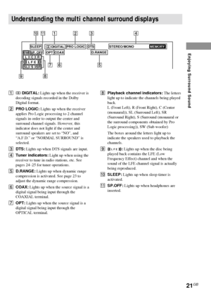 Page 2121GB
Enjoying Surround Sound
1; DIGITAL: Lights up when the receiver is
decoding signals recorded in the Dolby
Digital format.
2PRO LOGIC: Lights up when the receiver
applies Pro Logic processing to 2 channel
signals in order to output the center and
surround channel signals. However, this
indicator does not light if the center and
surround speakers are set to “NO”, and
“A.F.D.” or “NORMAL SURROUND” is
selected.
3DTS: Lights up when DTS signals are input.
4Tuner indicators: Light up when using the...