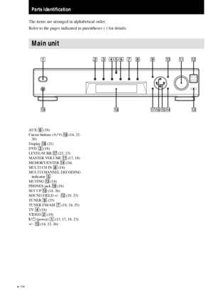 Page 44GB
AUX 6 (18)
Cursor buttons (U/u) qh (14, 22–
26)
Display qk (21)
DVD 3 (18)
LEVEL/SURR qj (22, 23)
MASTER VOLUME qa (17, 18)
MEMORY/ENTER qf (24)
MULTI CH IN 8 (18)
MULTI CHANNEL DECODING
indicator 5
MUTING qd (18)
PHONES jack ql (18)
SET UP q; (14, 26)
SOUND FIELD +/– qs (19, 23)
TUNER 9 (25)
TUNER FM/AM 7 (18, 24, 25)
TV 4 (18)
VIDEO 2 (18)
?/1 (power) 1 (13, 17, 18, 23)
+/– qg (14, 22–26)
Parts Identification
Main unit
The items are arranged in alphabetical order.
Refer to the pages indicated in...