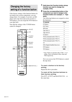 Page 3636GB
Pp
DISC9
( 0) =+
>100 78 9 456 123ENTER
TUNERMULTI CH
DVD
AUXVIDEOTV
SYSTEM
STANDBY
SHIFT
POSITION
DISPLAY
MODE JUMP
A.F.D.
–MUTING 2CH/OFFWIDE P IN PSWAP
D.SKIP/
CH/PRESET
– /– –
–  SUB CH  +ANT
TV/VTR
TV/
VIDEO
FM/AM SOUND FIELD
+
MAIN MENU
RM-U305S g 
MENU
MASTER
VOLTEST TONE
D.TUNINGRETURN
MENU
ENTER
TITLE
f F
Gg
SLEEPAV?/1?/1
AV SYSTEM
>10
ENTER ?/1 AV ?/1
MASTER VOL – =
Changing the factory
setting of a function button
If the factory settings of the function buttons do
not match your system...