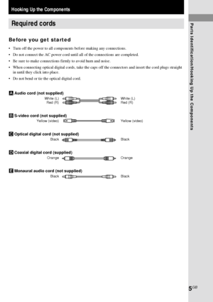 Page 55GB
Hooking Up the ComponentsRequired cords
Before you get started
•Turn off the power to all components before making any connections.
•Do not connect the AC power cord until all of the connections are completed.
•Be sure to make connections firmly to avoid hum and noise.
•When connecting optical digital cords, take the caps off the connectors and insert the cord plugs straight
in until they click into place.
•Do not bend or tie the optical digital cord.
AAudio cord (not supplied)
White (L) White (L)...