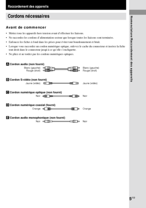 Page 415FR
Nomenclature/Raccordement des appareilsCordons nécessaires
Avant de commencer
• Mettez tous les appareils hors tension avant d’effectuer les liaisons.
• Ne raccordez les cordons d’alimentation secteur que lorsque toutes les liaisons sont terminées.
• Enfoncez les fiches à fond dans les prises pour éviter tout bourdonnement et bruit.
• Lorsque vous raccordez un cordon numérique optique, enlevez le cache du connecteur et insérez la fiche
tout droit dans le connecteur jusqú à ce qu’elle s’encliquette.
•...