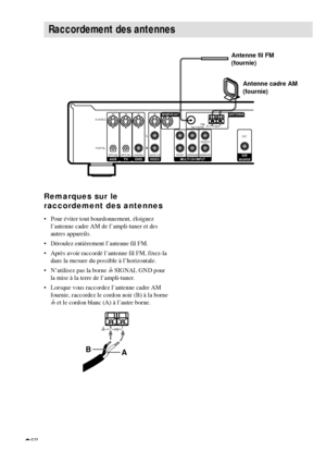 Page 426FR
Raccordement des antennes
MULTI CH INPUTSUB
WOOFERVIDEODVD TV AUX
L
R
MONITOR OUT
OPTICAL OPTICAL COAXIAL AUDIO IN
IN IN IN IN
S-VIDEO
DIGITAL
FRONTSURROUNDSUB WOOFER
CENTEROUT
75Ω COAXIALFMAMU
ANTENNA
Antenne fil FM
(fournie)
Antenne cadre AM
(fournie)
Remarques sur le
raccordement des antennes
• Pour éviter tout bourdonnement, éloignez
l’antenne cadre AM de l’ampli-tuner et des
autres appareils.
• Déroulez entièrement l’antenne fil FM.
• Après avoir raccordé l’antenne fil FM, fixez-la
dans la...