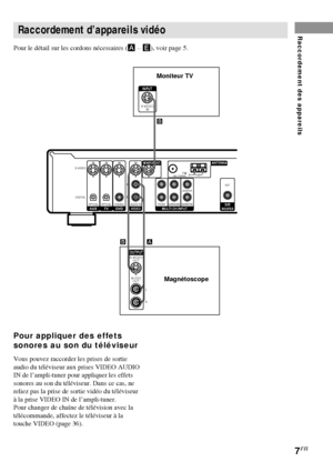 Page 437FR
Raccordement des appareils
Pour appliquer des effets
sonores au son du téléviseur
Vous pouvez raccorder les prises de sortie
audio du téléviseur aux prises VIDEO AUDIO
IN de l’ampli-tuner pour appliquer les effets
sonores au son du téléviseur. Dans ce cas, ne
reliez pas la prise de sortie vidéo du téléviseur
à la prise VIDEO IN de l’ampli-tuner.
Pour changer de chaîne de télévision avec la
télécommande, affectez le téléviseur à la
touche VIDEO (page 36). Pour le détail sur les cordons nécessaires (A...