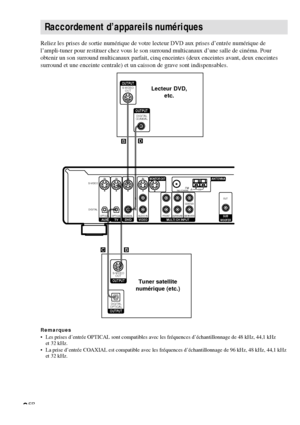 Page 448FR
B BD
C
DIGITAL
OPTICAL
OUTPUT
OUTPUT
S-VIDEO
OUT
DIGITAL
COAXIALOUTPUT
OUTPUTS-VIDEO
OUT
MULTI CH INPUTSUB
WOOFERVIDEODVD TV AUX
L
R
OPTICAL OPTICAL COAXIAL AUDIO IN
IN IN IN IN
S-VIDEO
DIGITAL
FRONTSURROUNDSUB WOOFER
CENTEROUT
MONITOR OUT
75Ω COAXIALFMAMU
ANTENNA
Raccordement d’appareils numériques
Lecteur DVD,
etc.
Reliez les prises de sortie numérique de votre lecteur DVD aux prises d’entrée numérique de
l’ampli-tuner pour restituer chez vous le son surround multicanaux d’une salle de cinéma....