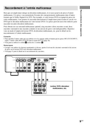 Page 459FR
Raccordement des appareilsRaccordement à l’entrée multicanaux
Bien que cet ampli-tuner intègre un décodeur multicanaux, il est aussi pourvu de prises d’entrée
multicanaux. Ces prises vous permettent d’écouter des enregistrements multicanaux dans d’autres
formats que le Dolby Digital et le DTS. Par exemple, si votre lecteur DVD est équipé de prises de
sortie multicanaux, vous pourrez le raccorder directement à l’ampli-tuner pour écouter le son de vos
DVD par le décodeur multicanaux de votre lecteur...