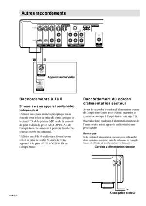 Page 4610FR
Autres raccordements
Cordon d’alimentation secteur
A une prise secteur
Raccordement du cordon
d’alimentation secteur
Avant de raccorder le cordon d’alimentation secteur
de l’ampli-tuner à une prise secteur, raccordez le
système acoustique à l’ampli-tuner (voir page 11).
Raccordez le(s) cordon(s) d’alimentation secteur de
l’autre ou des autres appareils audio/vidéo à une
prise secteur.
RemarqueSi le cordon d’alimentation secteur reste débranché
deux semaines environ, toute la mémoire de l’ampli-...