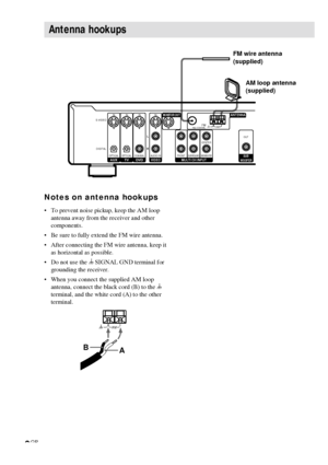 Page 66GB
Antenna hookups
Notes on antenna hookups
•To prevent noise pickup, keep the AM loop
antenna away from the receiver and other
components.
•Be sure to fully extend the FM wire antenna.
•After connecting the FM wire antenna, keep it
as horizontal as possible.
•Do not use the U SIGNAL GND terminal for
grounding the receiver.
•When you connect the supplied AM loop
antenna, connect the black cord (B) to the U
terminal, and the white cord (A) to the other
terminal.
MULTI CH INPUTSUB
WOOFERVIDEODVD TV AUX
L...