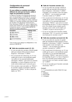 Page 5216FR
Configuration du surround
multicanaux (suite)
Si vous utilisez un système acoustique
différent de celui qui est fourni, veillez à
régler les paramètres suivants.
La taille des enceintes et la sélection du caisson de
grave ont été préréglées sur MICRO SP. (enceintes
micro satellite) en fonction du système acoustique
fourni. Si vous voulez changer de système, choisissez
NORM. SP. (enceintes normales) pour régler la taille
des enceintes et la sélection de caisson de grave.
Pour sélectionner NORM. SP.,...