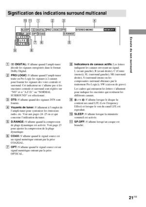 Page 5721FR
Ecoute du son surround
Signification des indications surround multicanal
PRO LOGIC
D.RANGE DTS
OPT SP. OFF SLEEP
SL
SW
SSR
LCRL F E
DIGITALa
COAX
STEREO/MONO             MEMORY
8
1 q;qa234
567
9
1; DIGITAL: S’allume quand l’ampli-tunerdécode les signaux enregistrés dans le format
Dolby Digital.
2PRO LOGIC: S’allume quand l’ampli-tuner
traite en Pro Logic les signaux à 2 canaux
pour fournir les signaux des voies centrale et
surround. Cet indicateur ne s’allume pas si les
enceintes centrale et...