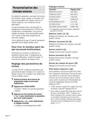 Page 5822FR
Personnalisation des
champs sonores
En réglant les paramètres surround et de niveau
des enceintes avant, centrale et surround, vous
pouvez personnaliser les champs sonores en
tenant compte de votre situation d’écoute
particulière.
Lorsqu’un champ sonore a été préréglé, les
changements restent mémorisés (à moins que
l’ampli-tuner soit débranché). Vous pouvez
changer un champ sonore personnalisé quand
vous voulez en effectuant simplement de
nouveaux réglages.
Voir le tableau de la page 32 pour les...