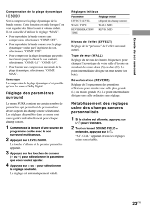 Page 5923FR
Ecoute du son surround
Réglages initiaux
Paramètre Réglage initial
EFFECT LEVEL (dépend du champ sonore)
WALL TYPE WALL MID
REVERBERATION REVB. MID
TIME
Niveau de l’effet (EFFECT)
Réglage de la “présence” de l’effet surround
actuel.
Type de mur (WALL)
Réglage du niveau des hautes fréquences pour
changer l’acoustique de votre salle d’écoute en
simulant des murs doux (S) ou durs (H). Le
point intermédiaire désigne un mur neutre (en
bois).
Réverbération (REVERB)
Réglage de l’espacement des premières...