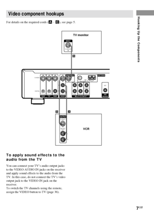 Page 77GB
Hooking Up the Components
MULTI CH INPUTSUB
WOOFERVIDEODVD TV AUX
L
R
OPTICAL OPTICAL COAXIAL AUDIO IN
IN IN IN IN
S-VIDEO
DIGITAL
FRONTSURROUNDSUB WOOFER
CENTEROUT
MONITOR OUT
75Ω COAXIALFMAMU
ANTENNA
BAB
INPUT
S-VIDEO
IN
S-VIDEO
OUT
R AUDIO
OUTOUTPUT
L
Video component hookups
To apply sound effects to the
audio from the TV
You can connect your TV’s audio output jacks
to the VIDEO AUDIO IN jacks on the receiver
and apply sound effects to the audio from the
TV. In this case, do not connect the TV’s...