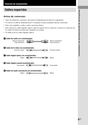 Page 77Identificación de partes/Conexi
ón de componentes
5ES
Cables requeridos
Antes de comenzar
•Antes de realizar las conexiones, desconecte la alimentación de todos los componentes.
•No conecte el cable de alimentación de CA mientras no haya terminado todas las conexiones.
•Para evitar zumbidos y ruidos, realice conexiones firmes.
•Para conectar los cables digitales ópticos, quite los tapones de los conectores e inserte los conectores de
los cables de forma recta hasta que chasqueen en su lugar.
•No doble ni...