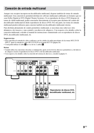 Page 819ES
Conexión de componentesConexión de entrada multicanal
Aunque este receptor incorpora un decodificador multicanal, dispone también de tomas de entrada
multicanal. Esta conexión le permitirá disfrutar de software multicanal codificado en formatos que no
sean Dolby Digital ni DTS (Digital Theater Systems). Si su reproductor de discos DVD dispone de
tomas de salida multicanal, podrá conectarlas directamente al receptor para disfrutar del sonido del
decodificador multicanal de dicho reproductor de discos...