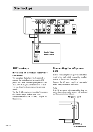 Page 1010GB
Other hookups
AC power cord
To a wall outlet
Connecting the AC power
cord
Before connecting the AC power cord of this
receiver to a wall outlet, connect the speaker
system to the receiver (see page 11).
Connect the AC power cord(s) of your audio/
video components to a wall outlet.
NoteIf the AC power cord is disconnected for about two
weeks, the receiver’s entire memory will be cleared
and the demonstration will start.
AUX hookups
If you have an individual audio/video
component
Use an optical...