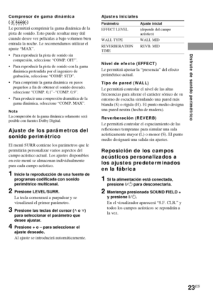 Page 9523ES
Disfrute de sonido perim
étrico
Ajustes iniciales
Parámetro Ajuste inicial
EFFECT LEVEL (depende del campo
acústico)
WALL TYPE WALL MID
REVERBERATION REVB. MID
TIME
Nivel de efecto (EFFECT)
Le permitirá ajustar la “presencia” del efecto
perimétrico actual.
Tipo de pared (WALL)
Le permitirá controlar el nivel de las altas
frecuencias para alterar el carácter sónico de su
entorno de escucha simulando una pared más
blanda (S) o rígida (H). El punto medio designa
una pared neutra (hecha de madera)....