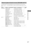 Page 10331ES
Información adicional
Tablas de ajustes utilizando las teclas LEVEL/SURR y SET UP
Usted podrá realizar varios ajuste utilizando las teclas LEVEL/SURR y SET UP, las teclas del
cursor, y la teclas +/–. En las tablas siguientes se indican los ajustes que podrán realizarse con estas
teclas.
Presione Presione U o u para seleccionar Presione + o – para seleccionar Página
LEVEL/SURR FRONT BALANCE L8 a R8 (en pasos de 1 incremento) 22
SURR BALANCE L8 a R8 (en pasos de 1 incremento)
CENTER LEVEL –10 dB a +10...