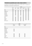 Page 10432ES
< LEVEL >
FRONT SURR CENTER SURRSUB WOOFERLFE D.RANGE
BAL. BAL. LEVEL LEVELLEVELMIX COMP.
2CHzzz
A.F.D.zzzzzzz
NORM.SURR.zzzzzzz
STUDIO Azzzzzzz
STUDIO Bzzzzzzz
STUDIO Czzzzzzz
V.M.DIMENS.zzzzzzz
V.SEMI M.D.zzzzz
HALLzzzzzzz
JAZZzzzzzzz
L.HOUSEzzzzzzz
GAMEzzzzzzz
MULTI CH INzzzzz
Parámetros ajustables para cada campo acústico
Los parámetros de LEVEL ajustados se aplicarán a todos los campos acústicos. Los parámetros de
SURR ajustados se almacenarán en cada campo acústico.
< SURR >
EFFECT WALL...