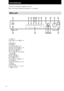 Page 44GB
AUX 6 (18)
Cursor buttons (U/u) qh (14, 22–
26)
Display qk (21)
DVD 3 (18)
LEVEL/SURR qj (22, 23)
MASTER VOLUME qa (17, 18)
MEMORY/ENTER qf (24)
MULTI CH IN 8 (18)
MULTI CHANNEL DECODING
indicator 5
MUTING qd (18)
PHONES jack ql (18)
SET UP q; (14, 26)
SOUND FIELD +/– qs (19, 23)
TUNER 9 (25)
TUNER FM/AM 7 (18, 24, 25)
TV 4 (18)
VIDEO 2 (18)
?/1 (power) 1 (13, 17, 18, 23)
+/– qg (14, 22–26)
Parts Identification
Main unit
The items are arranged in alphabetical order.
Refer to the pages indicated in...