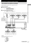 Page 4711FR
Raccordement et configuration du système acoustique
E eE eE e
A A
A
EeE e
A
A
INPUTAUDIO
IN
Bb
SPEAKERS (IMPEDANCE USE 8–16Ω)SUB
WOOFER
+
–
RL RL
+
–+
–+
–
SURROUNDCENTERFRONT
OUT
Raccordement du système acoustique
Avant de brancher les enceintes, metez cet appareit hors tension.
Cordons nécessaires
ACordons d’enceintes (fournis)
(+) (+)
(–) (–)
BCordon audio monophonique (fourni)Noir Noir
Raccordement et configuration du système acoustique
Enceinte avant (G) Enceinte avant (D)
Enceinte centrale...