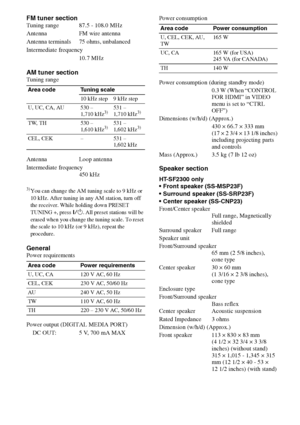 Page 7272GB
FM tuner sectionTuning range 87.5 - 108.0 MHz
Antenna FM wire antenna
Antenna terminals 75 ohms, unbalanced
Intermediate frequency
10.7 MHz
AM tuner sectionTuning range
Antenna Loop antenna
Intermediate frequency 
450 kHz
3)You can change the AM tuning scale to 9 kHz or 
10 kHz. After tuning in any AM station, turn off 
the receiver. While holding down PRESET 
TUNING +, press ?/1. All preset stations will be 
erased when you change the tuning scale. To reset 
the scale to 10 kHz (or 9 kHz), repeat...