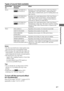 Page 4747GB
 
 
 
Enjoying Surround Sound
Types of sound field available
Notes
 The effects provided by the virtual speakers may 
cause increased noise in the playback signal. 
 When listening with sound fields that employ the 
virtual speakers, you will not be able to hear any 
sound coming directly from the surround speakers.
 This function does not work when:
– signals with a sampling frequency of more than 
48 kHz is input.
– the multi channel Linear PCM signals are 
received via an HDMI IN jack.
Tips
 You...