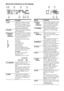 Page 88GB
About the indicators on the display
LCR
SL SR
SW
D.RANGE
RDS
 ST MONOMEMORYS
DIGITAL
DTSHDMIPLOPTCOAX
2 134567
8
9q;qaqsqdqf
SLEEPLFE
Name Function
ALFELights up when the disc being 
played back contains an LFE 
(Low Frequency Effect) channel 
and the LFE channel signal is 
actually being reproduced.
BSLEEPLights up when the sleep timer is 
activated (page 62).
CPlayback 
channel 
indicators 
 
 
L 
R 
C 
SL 
SR 
S 
 
 The letters (L, C, R, etc.) indicate 
the channels being played back. 
The boxes...