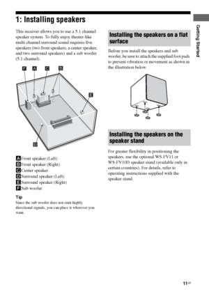 Page 1111GB
C:\Documents and Settings\pc13\Desktop\PMRF_HT-
SS500\JC060000_2682472113SS500_GB\2682472113\GB03CON_HT-SS500-CEL.fmmasterpage: Right
model name1[HT-SS500] 
2-682-472-11 (3)
Getting Started1: Installing speakers
This receiver allows you to use a 5.1 channel 
speaker system. To fully enjoy theater-like 
multi channel surround sound requires five 
speakers (two front speakers, a center speaker, 
and two surround speakers) and a sub woofer 
(5.1 channel).
AFront speaker (Left)
BFront speaker (Right)...