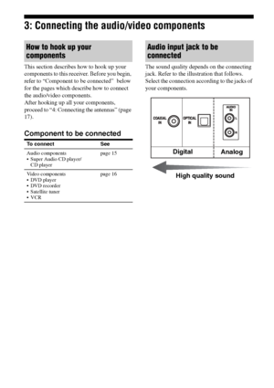 Page 1414GB
C:\Documents and Settings\pc13\Desktop\PMRF_HT-
SS500\JC060000_2682472113SS500_GB\2682472113\GB03CON_HT-SS500-CEL.fmmasterpage: Left
model name1[HT-SS500] 
2-682-472-11 (3)
3: Connecting the audio/video components
This section describes how to hook up your 
components to this receiver. Before you begin, 
refer to “Component to be connected”  below 
for the pages which describe how to connect 
the audio/video components.
After hooking up all your components, 
proceed to “4: Connecting the antennas”...