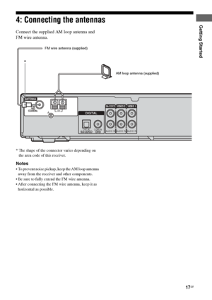 Page 1717GB
C:\Documents and Settings\pc13\Desktop\PMRF_HT-
SS500\JC060000_2682472113SS500_GB\2682472113\GB03CON_HT-SS500-CEL.fmmasterpage: Right
model name1[HT-SS500] 
2-682-472-11 (3)
Getting Started4: Connecting the antennas
Connect the supplied AM loop antenna and 
FM wire antenna.
* The shape of the connector varies depending on 
the area code of this receiver.
Notes
 To prevent noise pickup, keep the AM loop antenna 
away from the receiver and other components.
 Be sure to fully extend the FM wire...